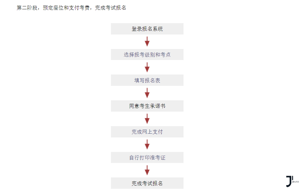日语能力考