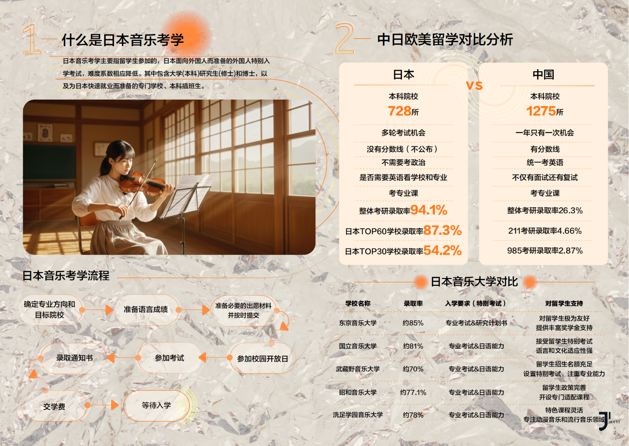 新干线日本留学