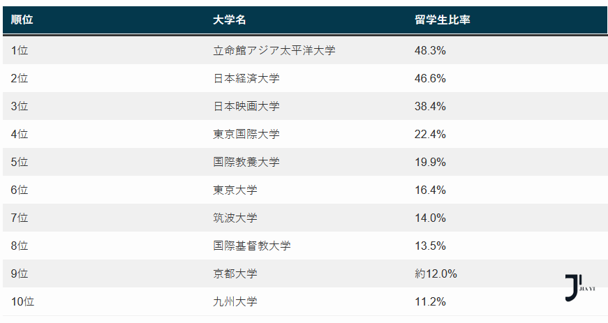新干线日本留学