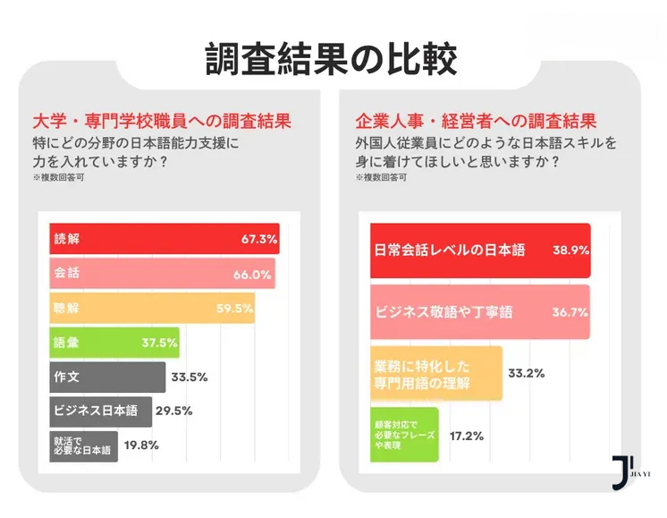 新干线日本留学