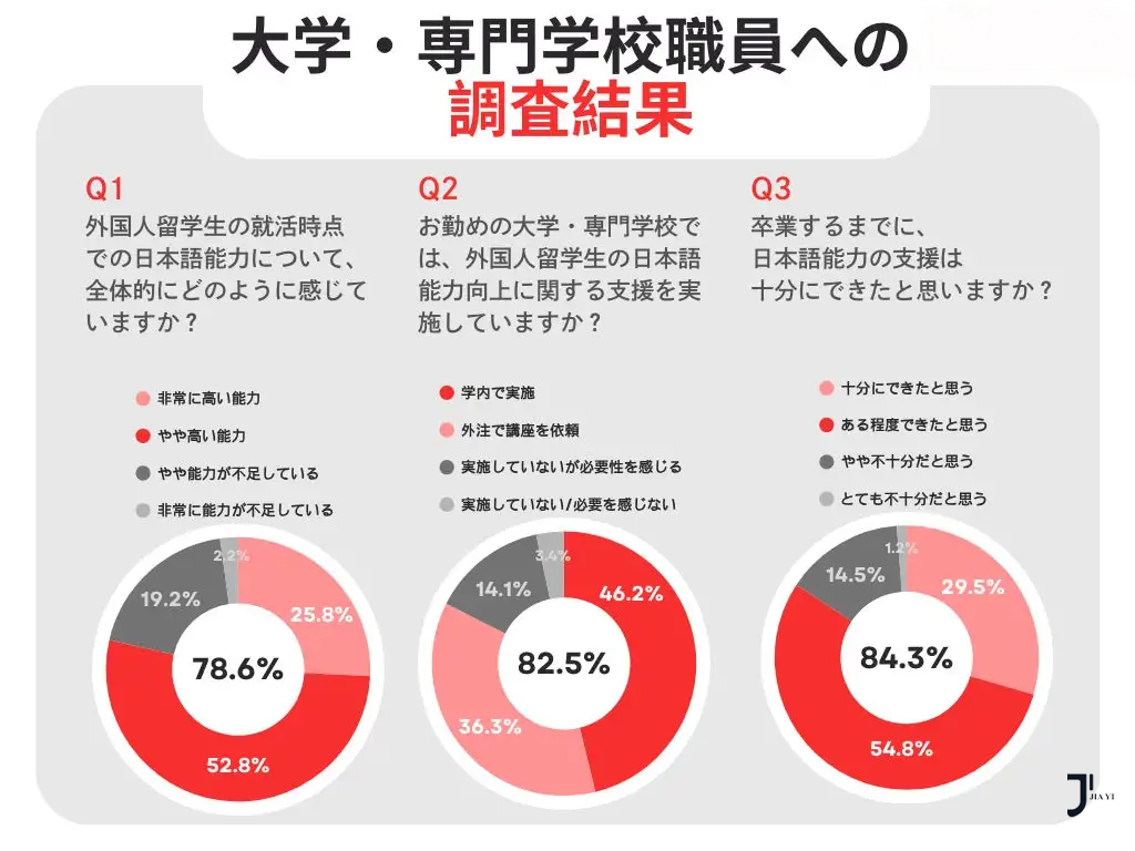 新干线日本留学