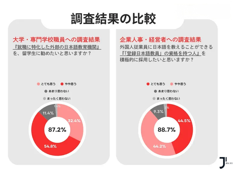 新干线日本留学
