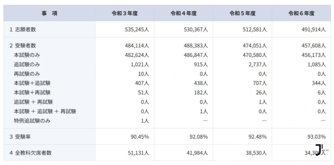 新干线日本留学