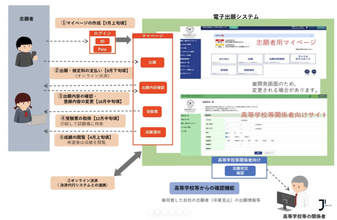 日本高中升学指南：轻松应对大学入学共通考试，竞争压力仅为国内1/20！「新干线日本留学」