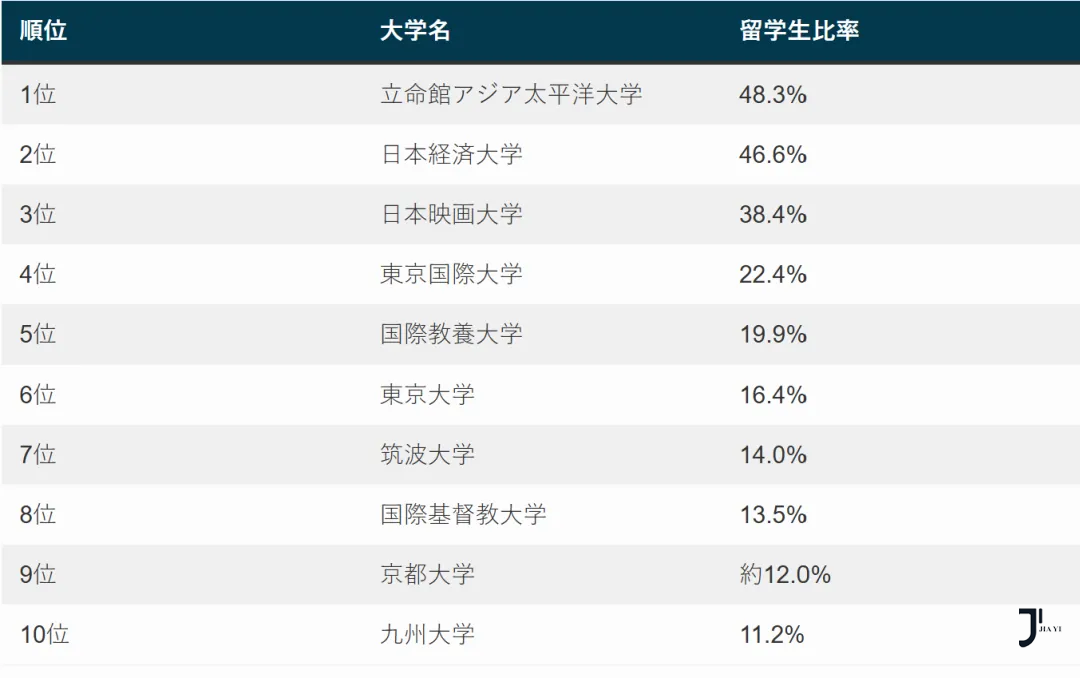 新干线日本留学