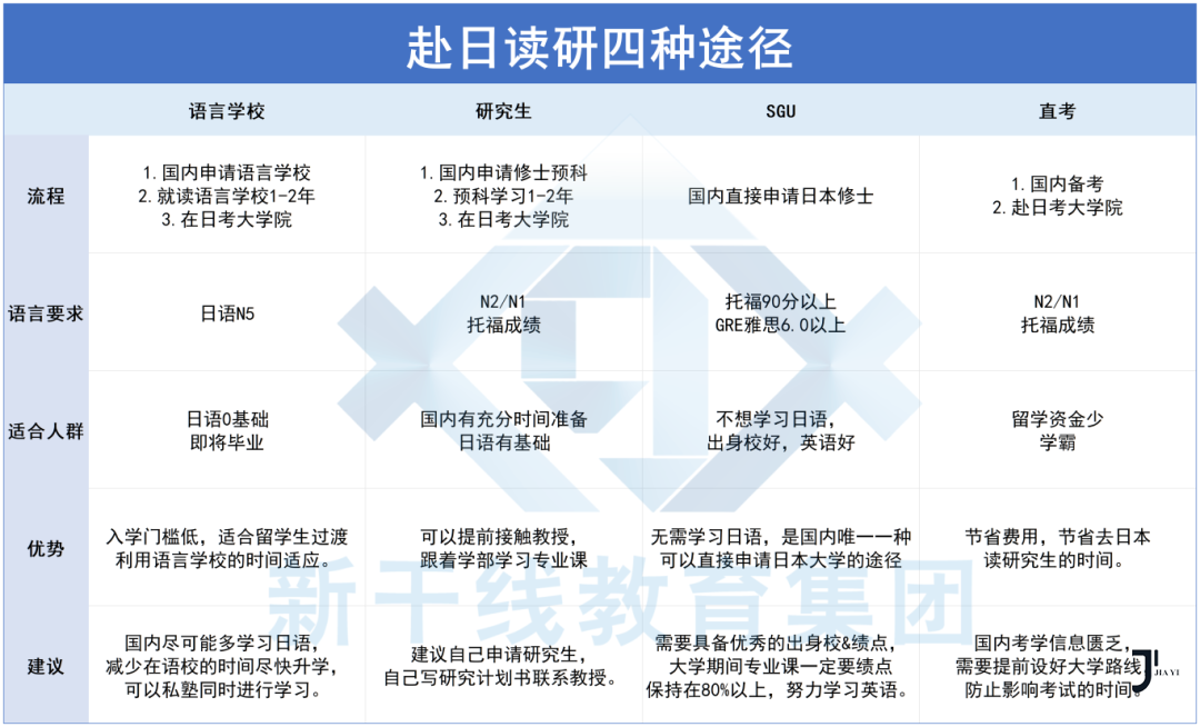 新干线日本留学