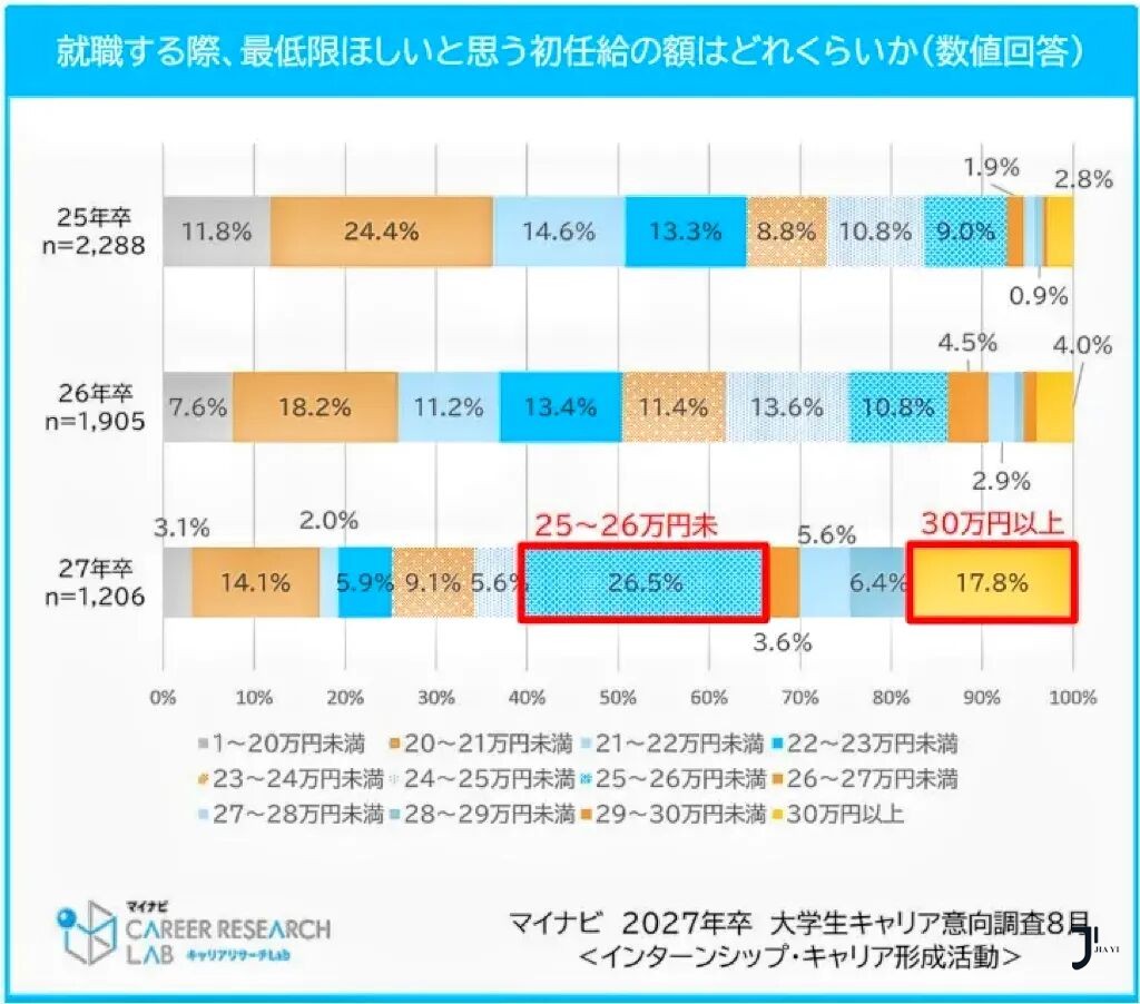 新干线日本留学