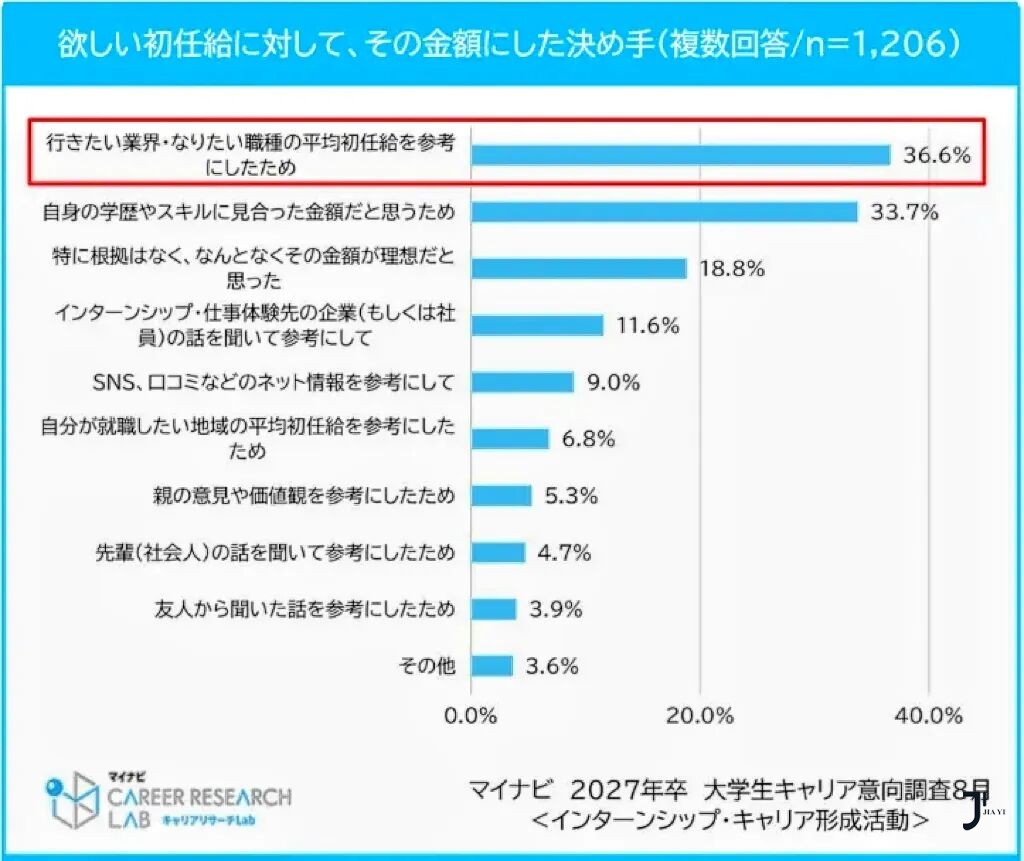 新干线日本留学