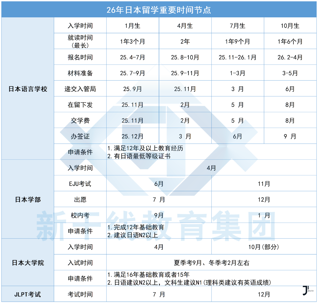 新干线日本留学