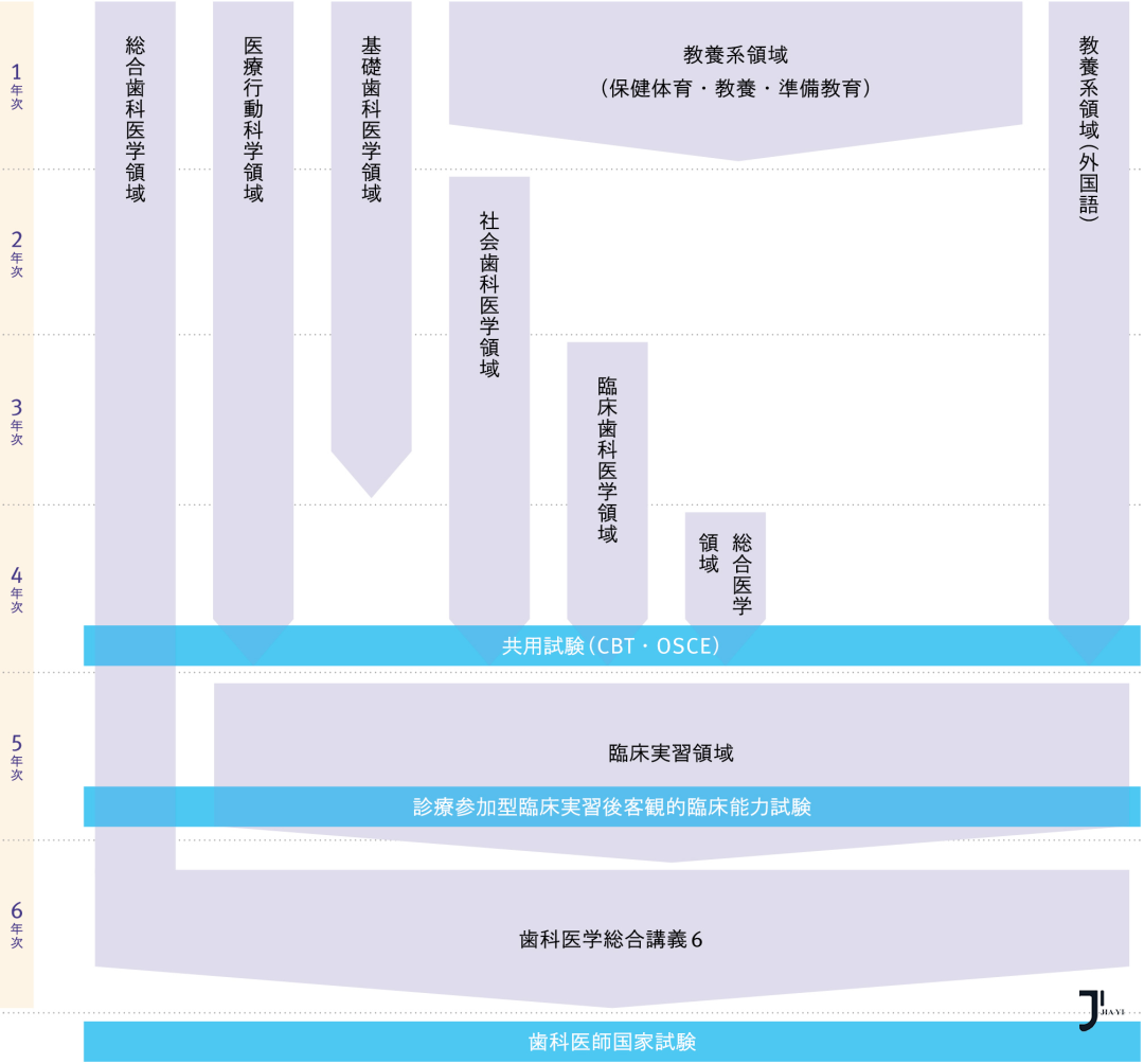 新干线日本留学
