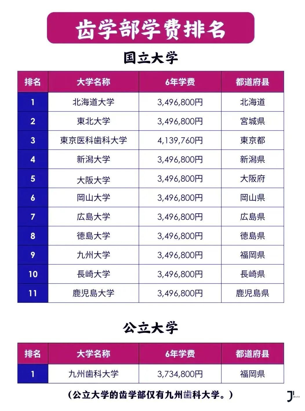 新干线日本留学