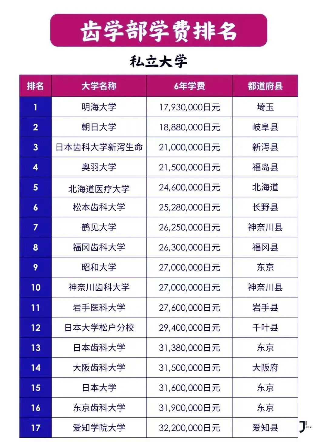 新干线日本留学