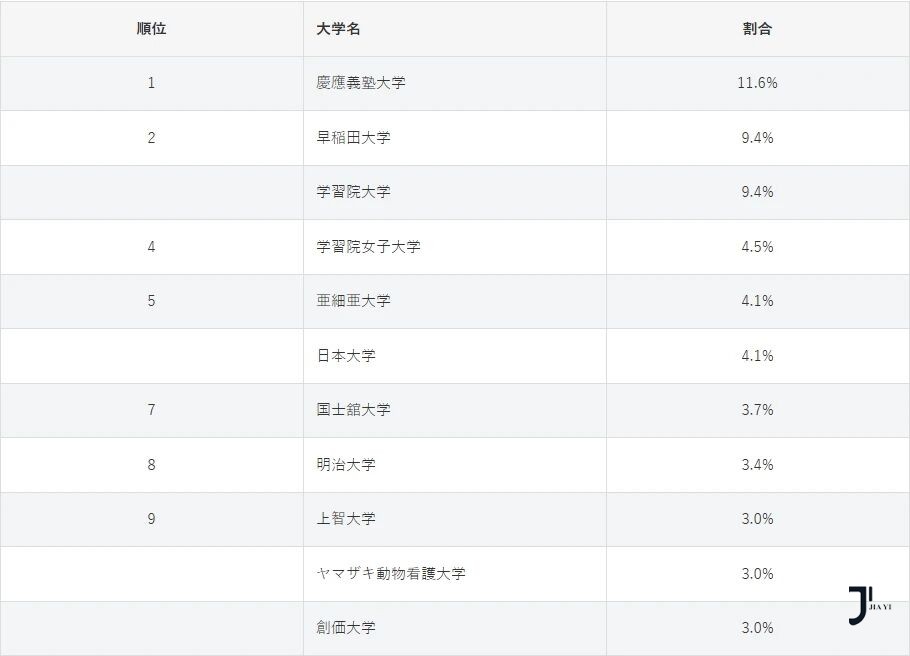 新干线日本留学