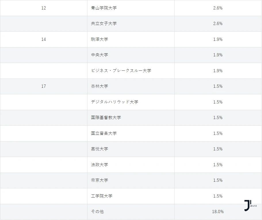 新干线日本留学