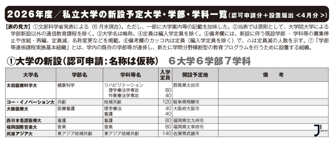新干线日本留学