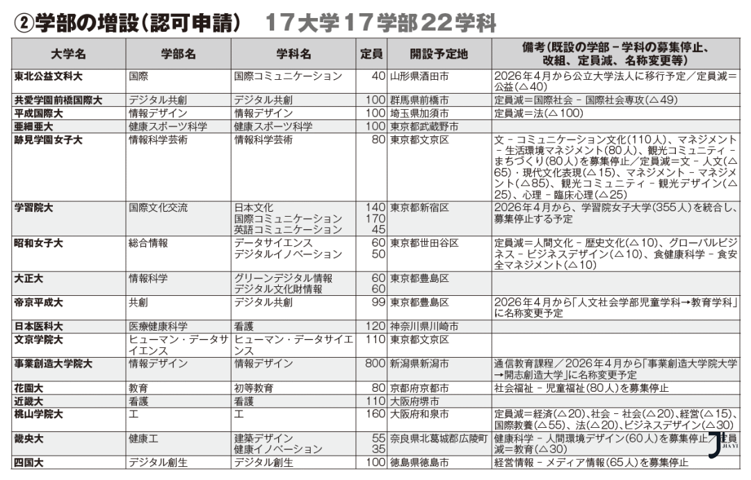 新干线日本留学