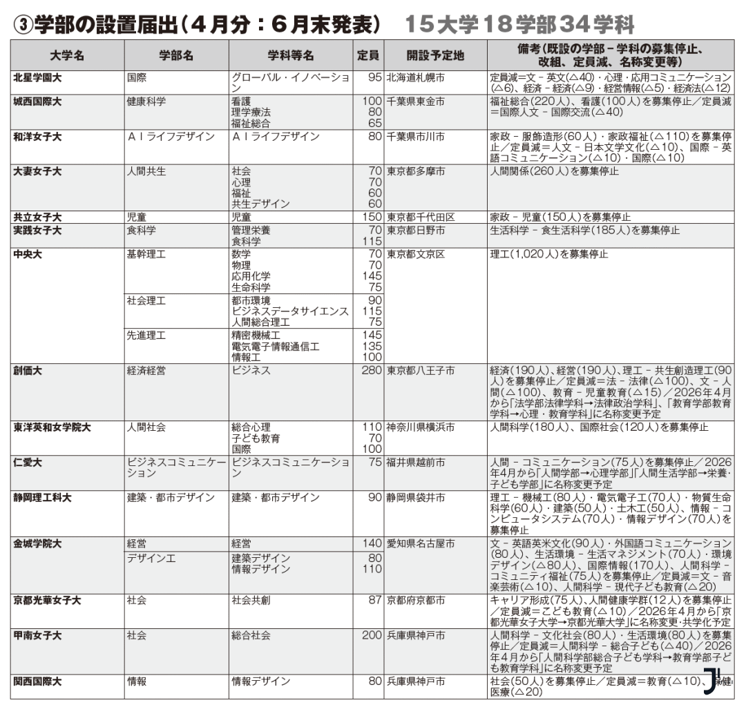新干线日本留学
