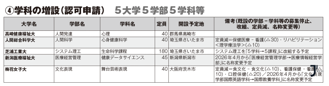 新干线日本留学
