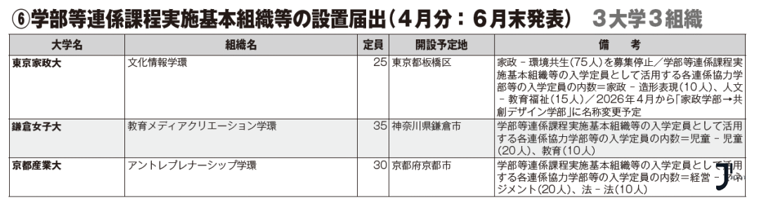 新干线日本留学