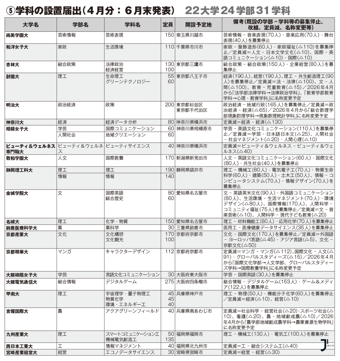 新干线日本留学