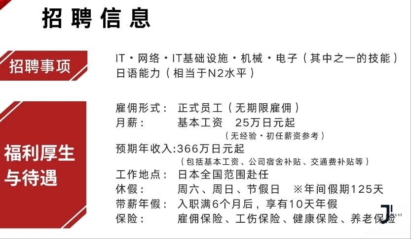 日本工作IT·网络·IT基础设施·机械·电子岗位招聘！「辽宁政通劳务」