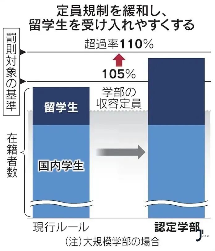 新干线日本留学