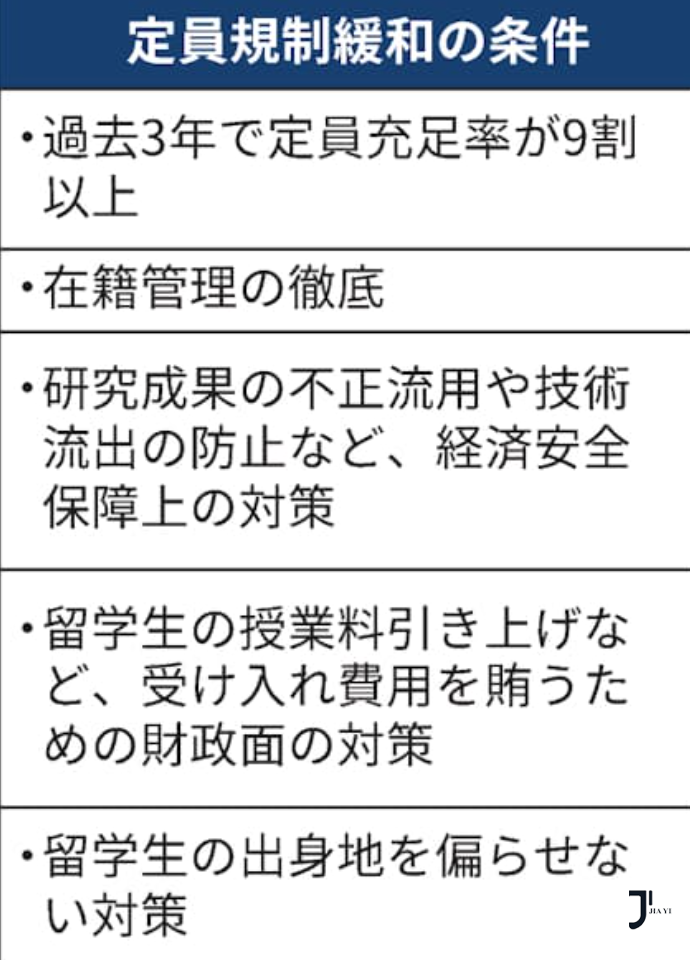 新干线日本留学
