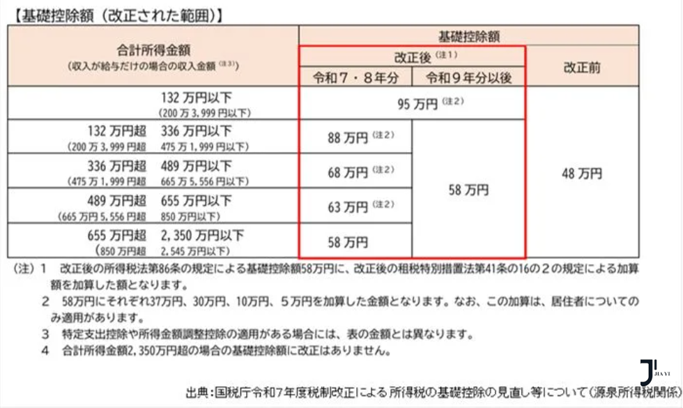 日本年末减税新政策：最高可省10万日元，留学生和上班族必看！「新干线日本留学」