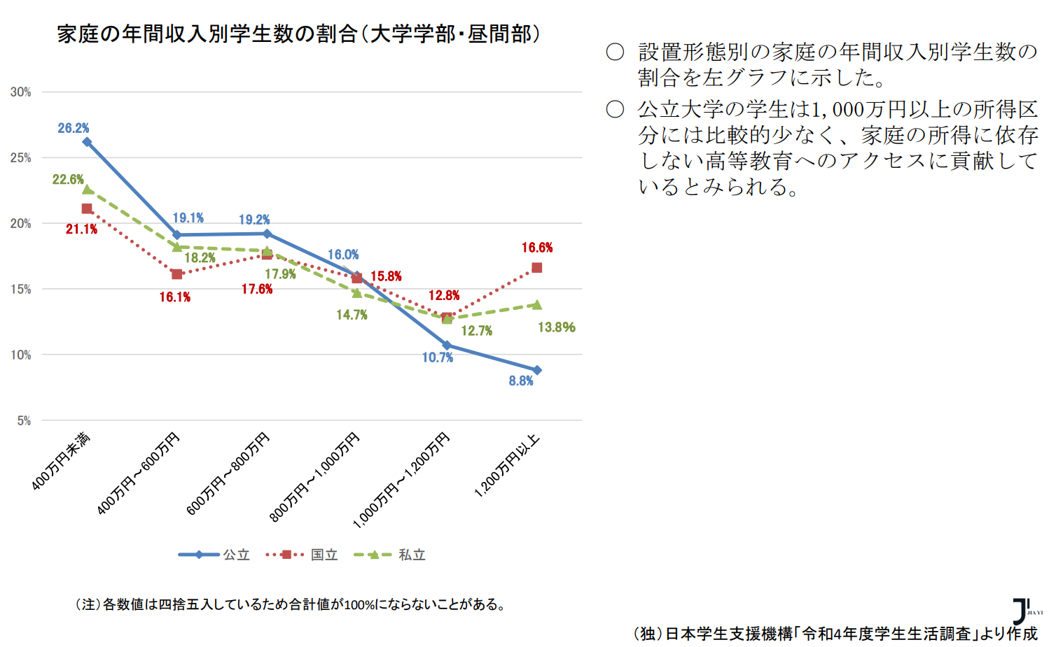 日本留学性价比解析：普通家庭最容易忽略的三笔大开销！一年到底要花多少钱？「新干线日本留学」