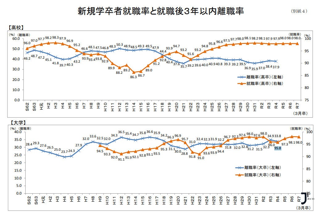 新干线日本留学