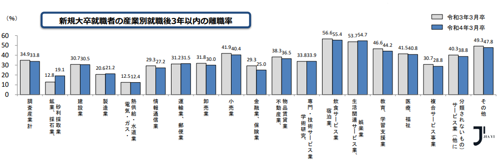新干线日本留学