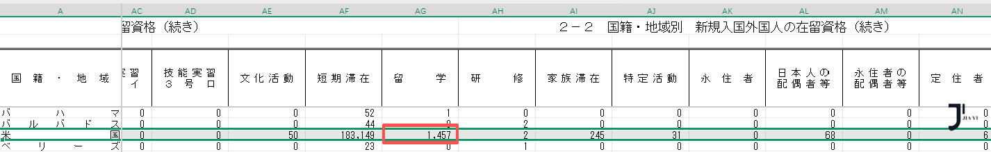 新干线日本留学