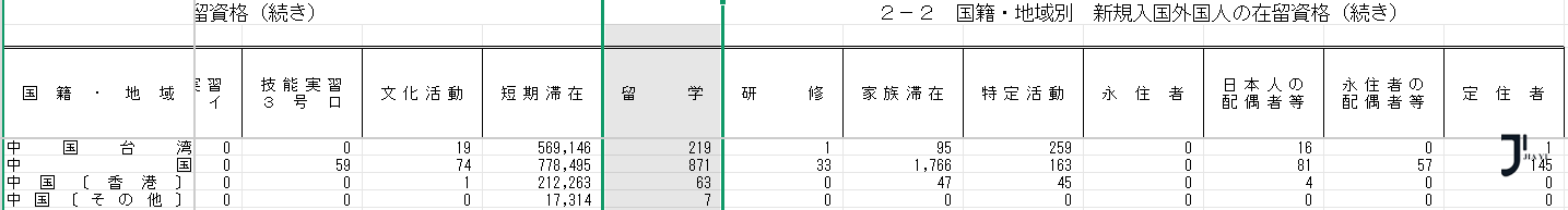 新干线日本留学