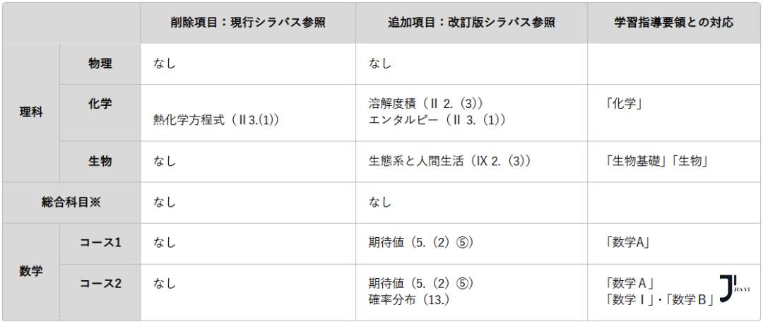 新干线日本留学
