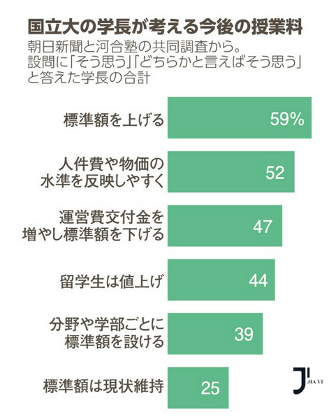 新干线日本留学