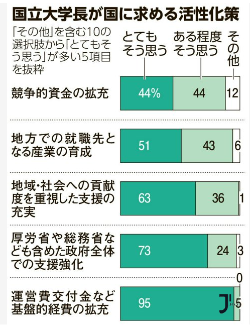 新干线日本留学