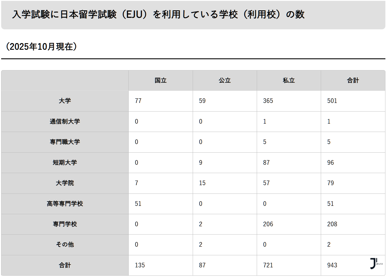 新干线日本留学