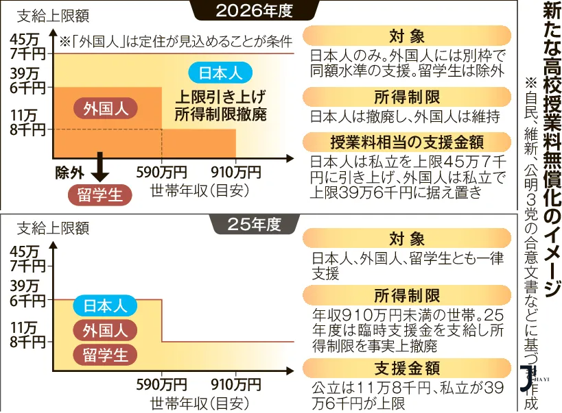 新干线日本留学