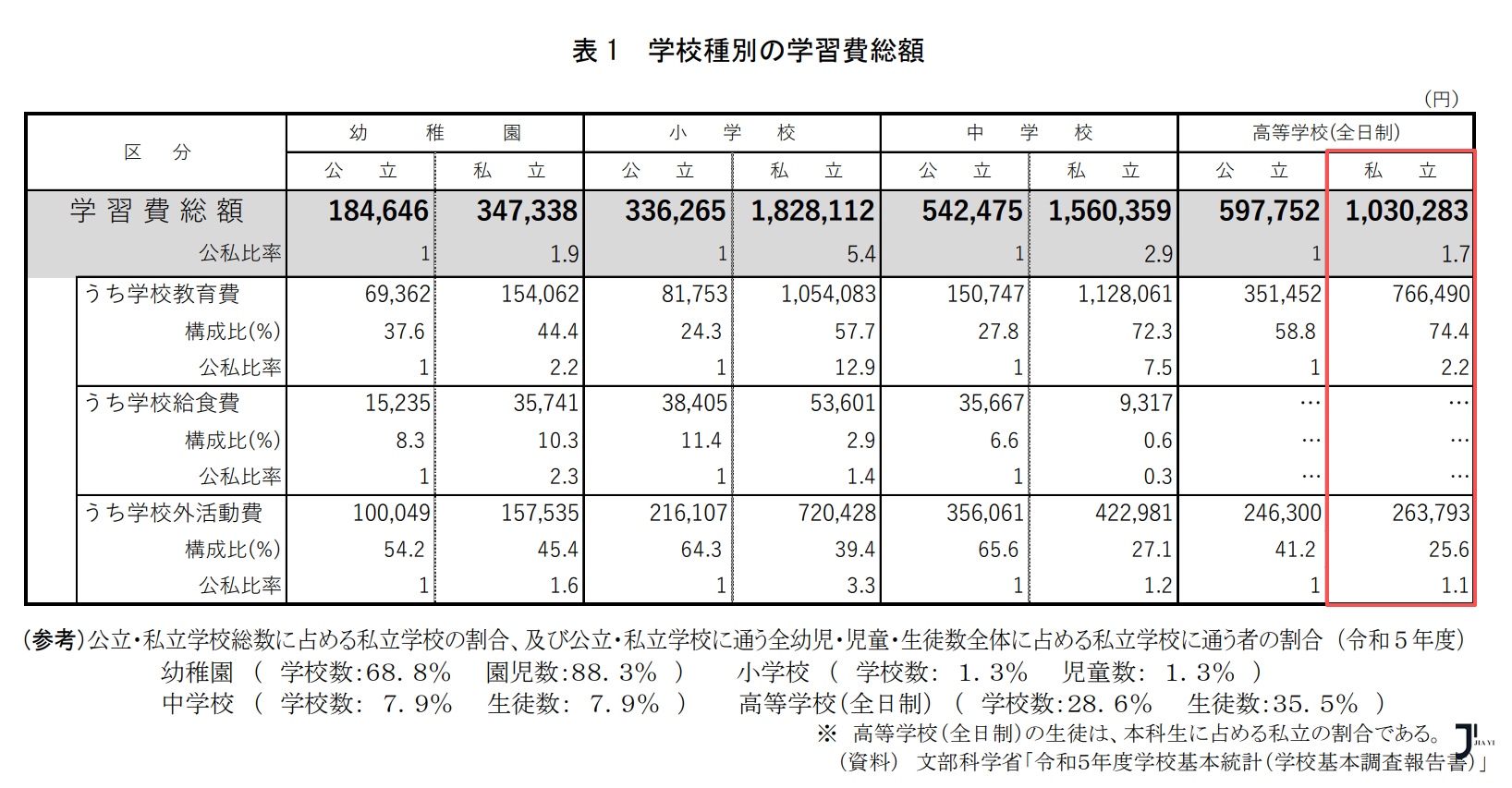 新干线日本留学