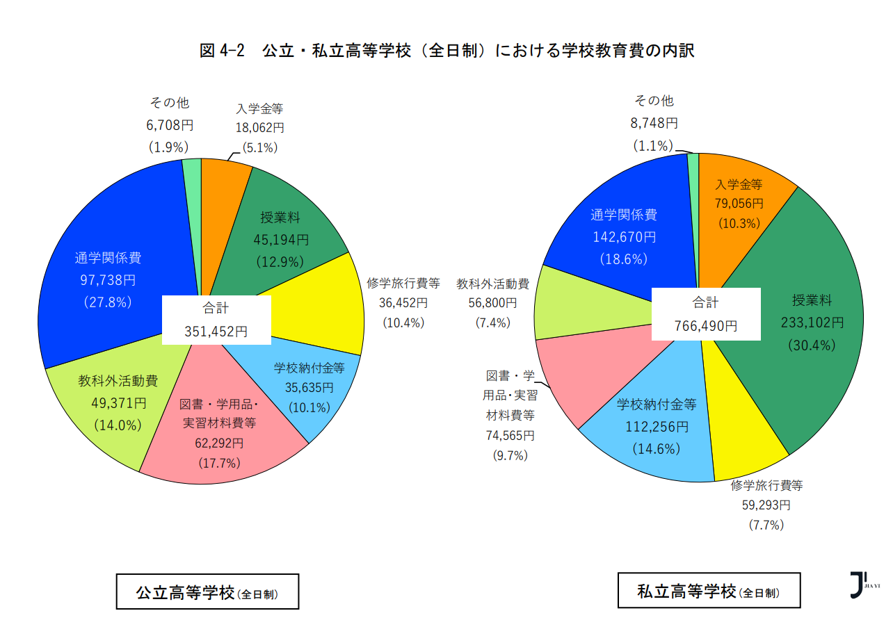 新干线日本留学
