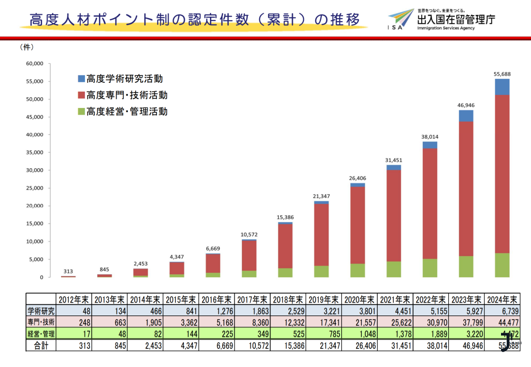 日本留学生注意!掌握这些关键加分项,日本永住更近一步!「新干线日本留学」