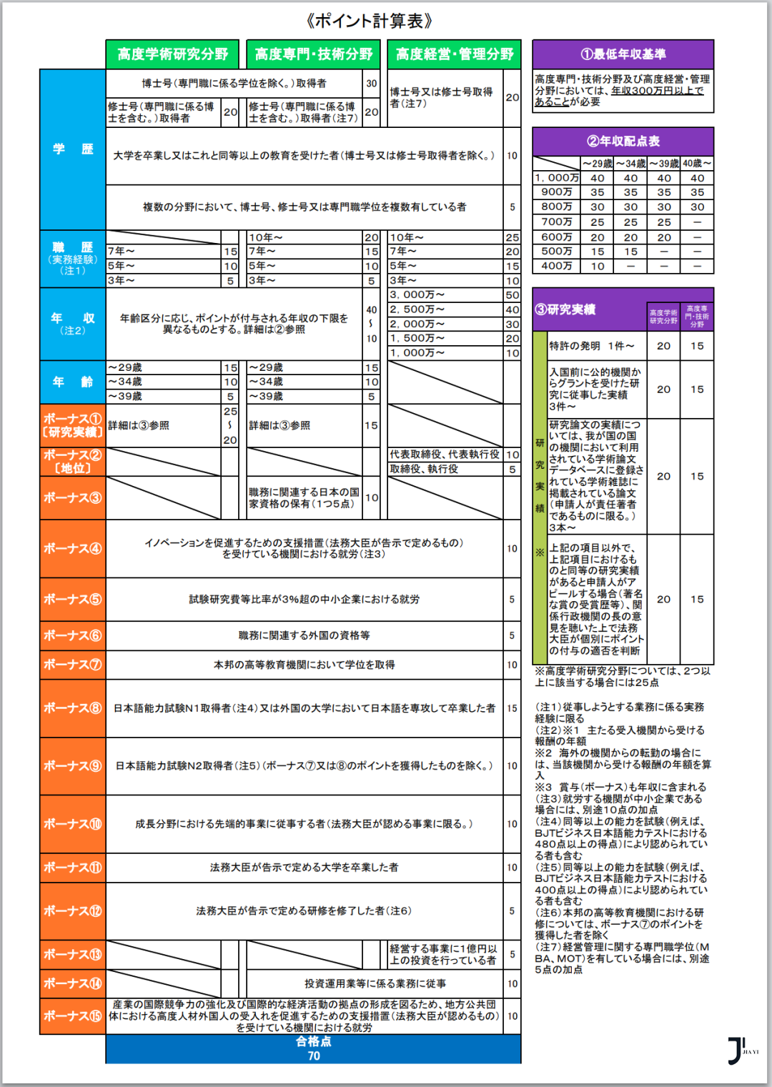 新干线日本留学