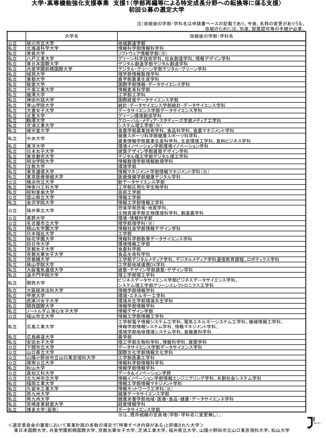新干线日本留学