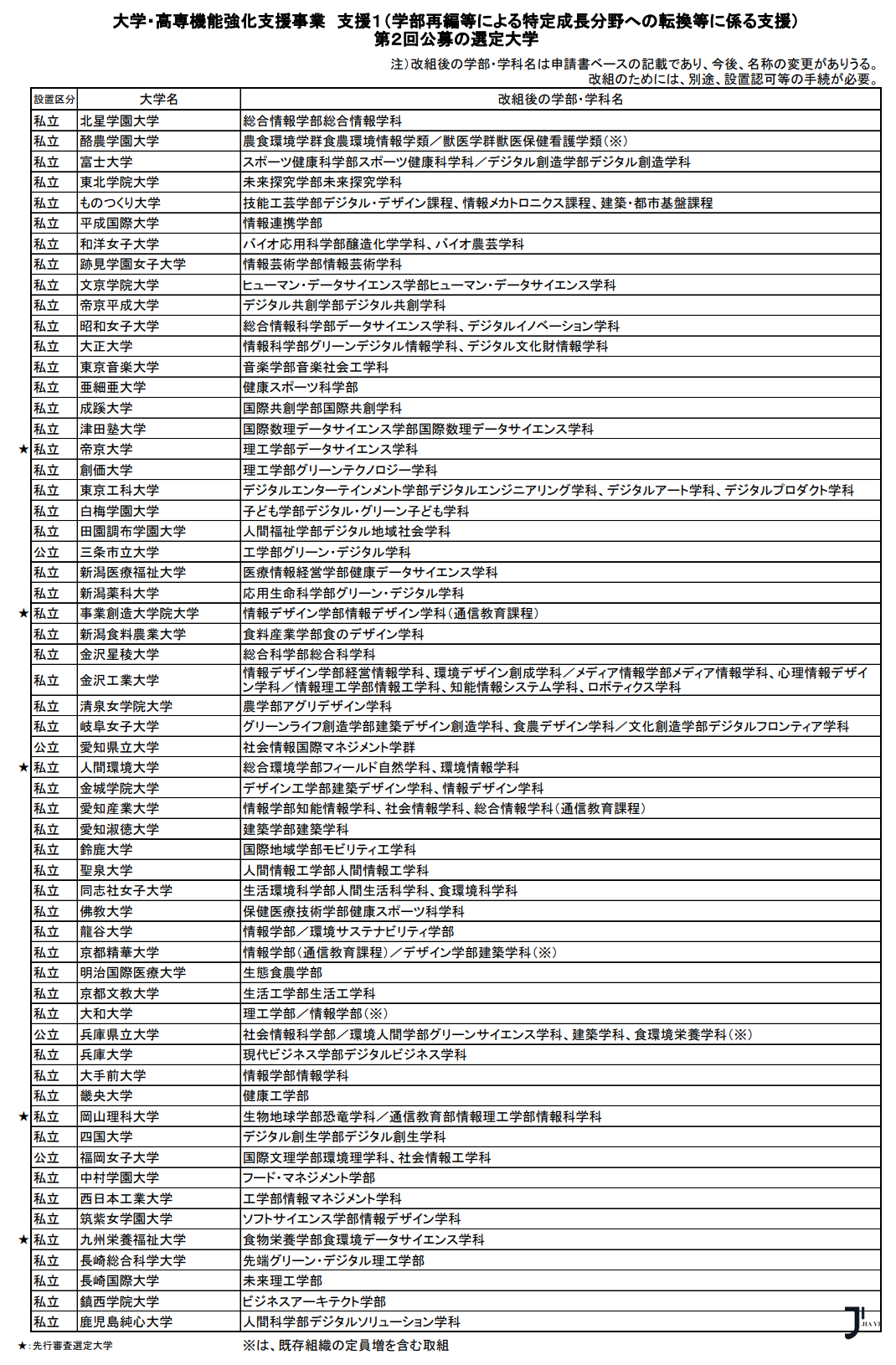 新干线日本留学