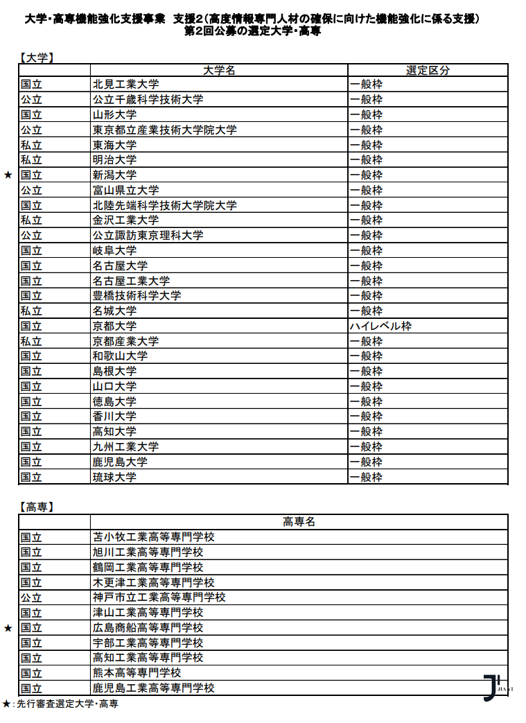 新干线日本留学