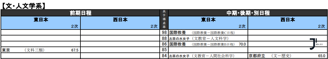 新干线日本留学