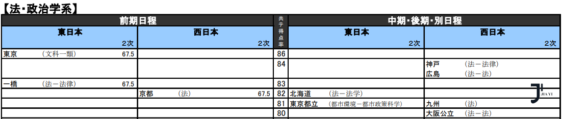 新干线日本留学