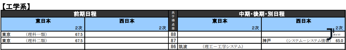 新干线日本留学