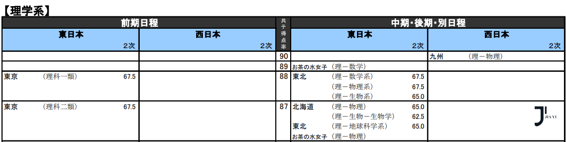 新干线日本留学