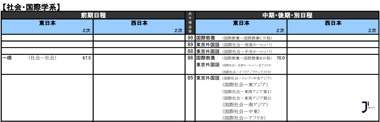 新干线日本留学